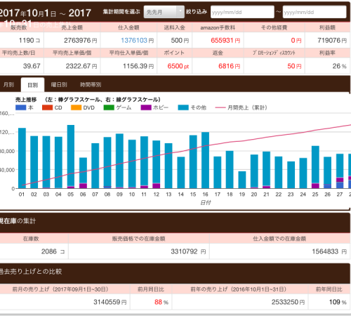 せどり　10月利益