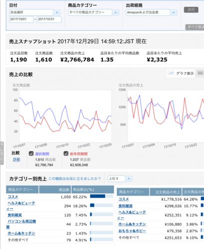 せどり　10月月商